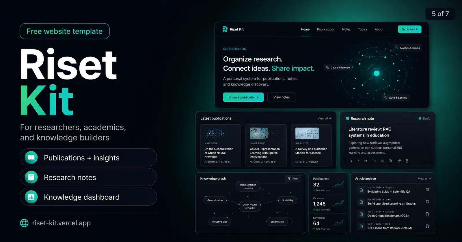 Riset Kit preview